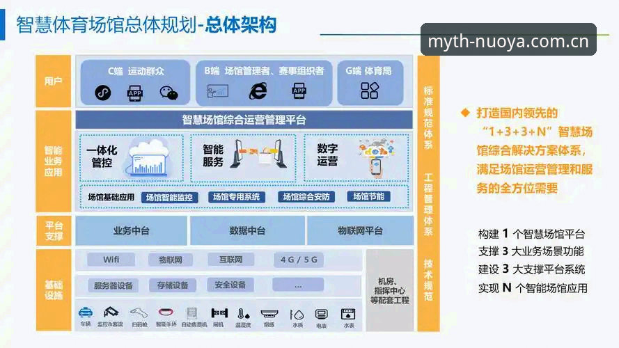 诺亚体育平台数据服务体系深度分析：从赛事覆盖到用户体验的全链路拆解
